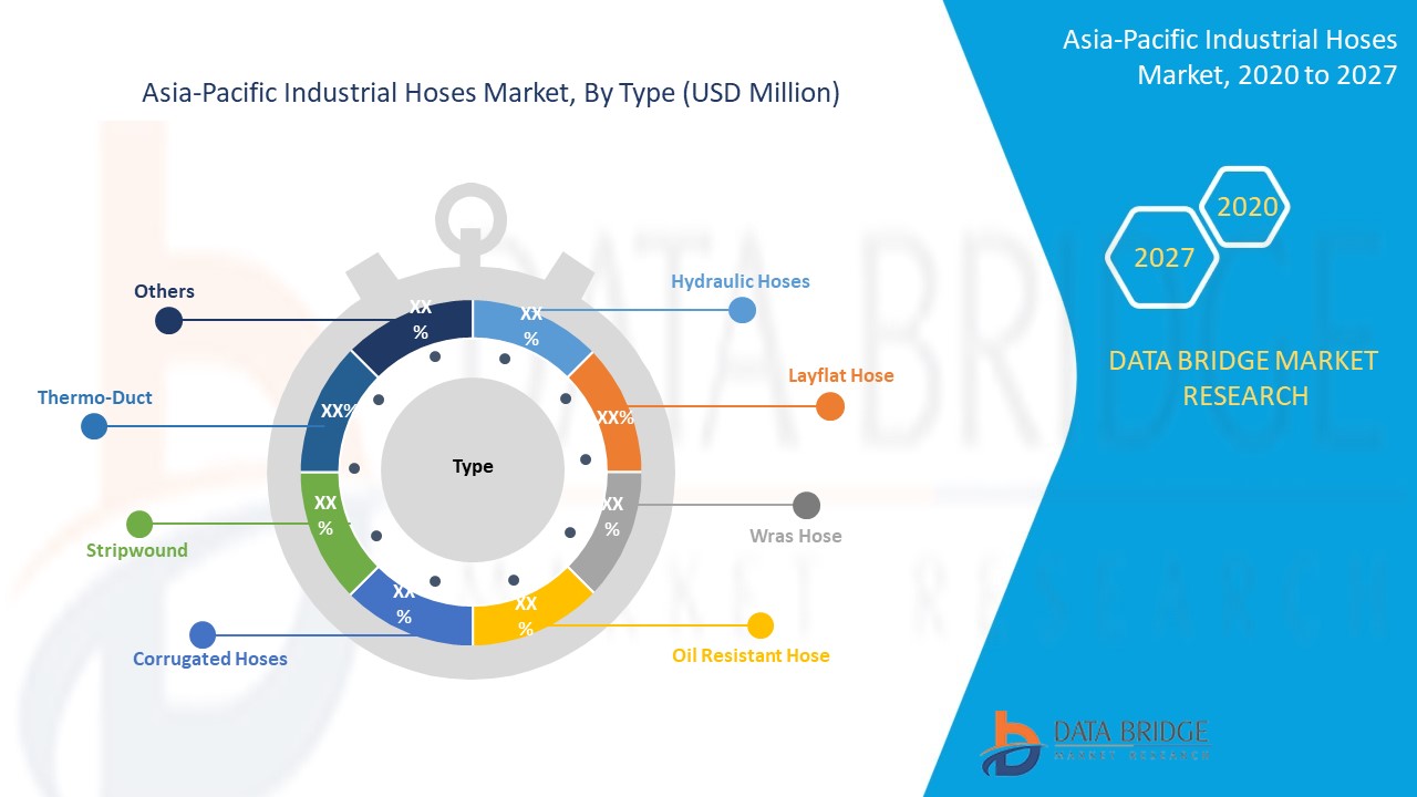 Asia-Pacific Industrial Hoses Market 