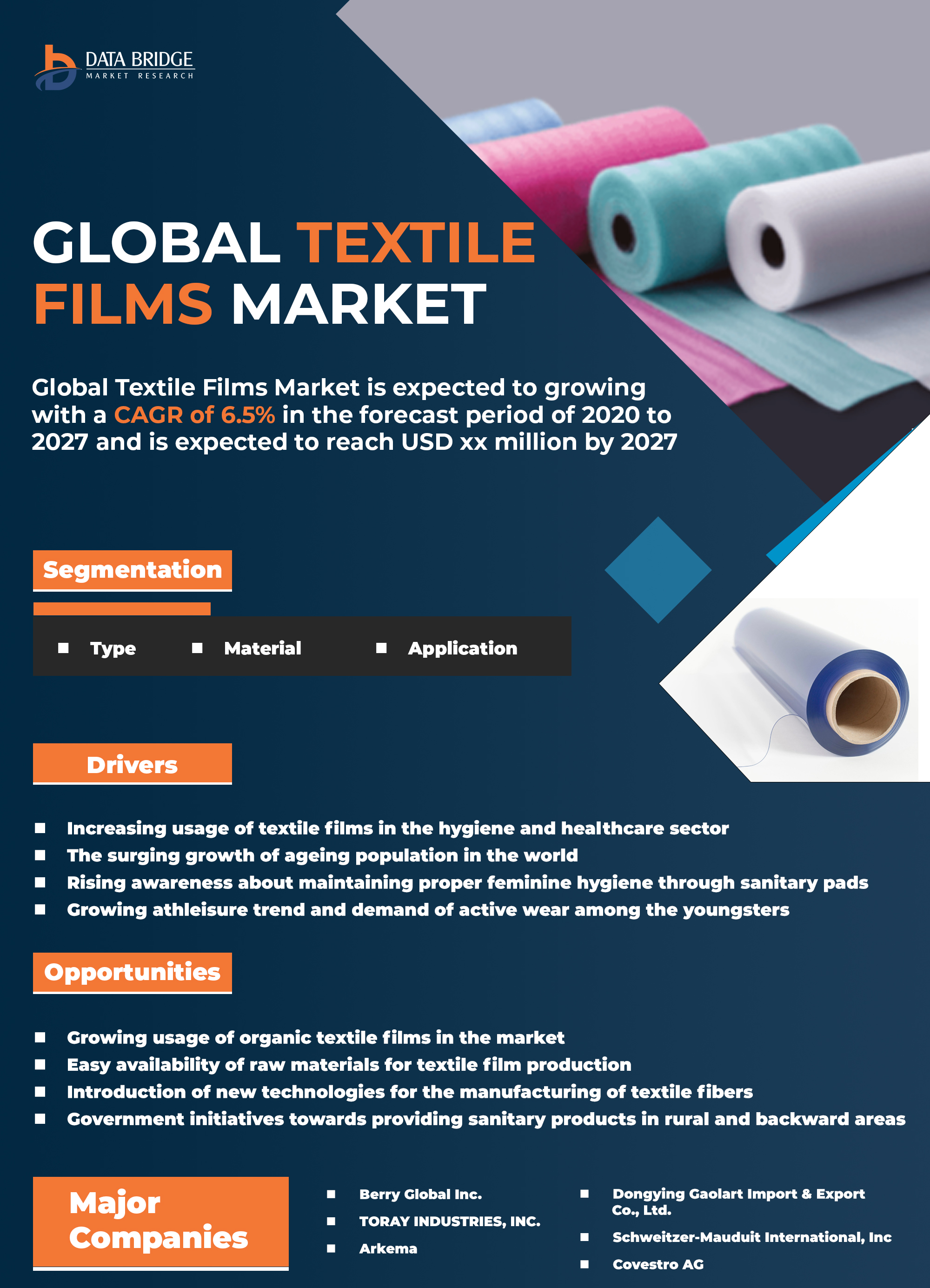 Textile Films Market