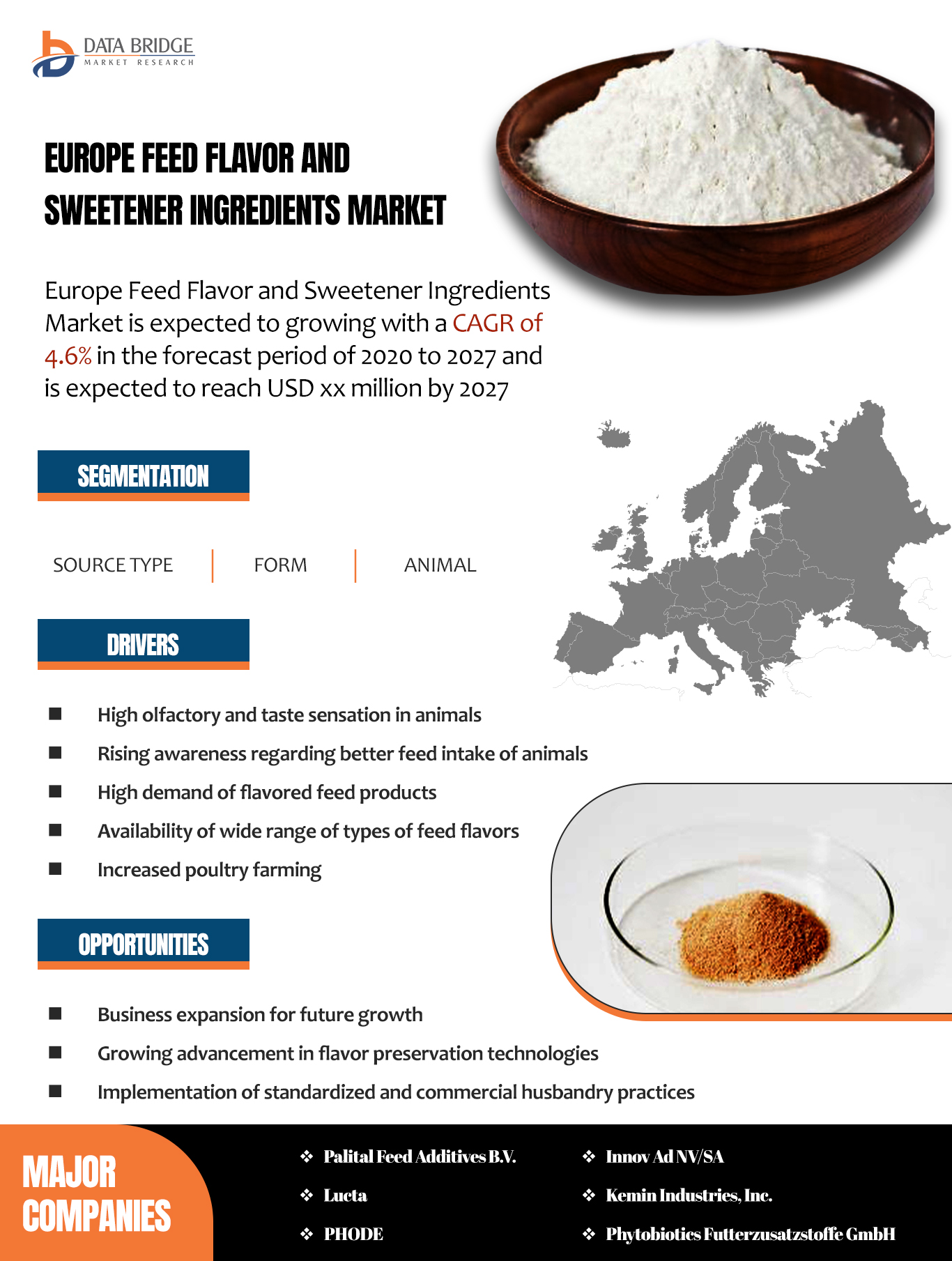Europe Feed Flavor and Sweetener Ingredients Market