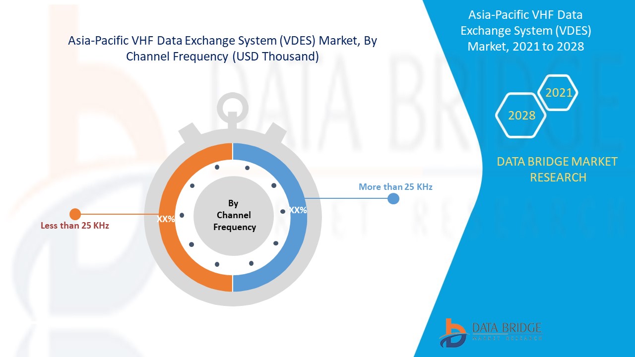 Asia-Pacific VHF Data Exchange System (VDES) Market