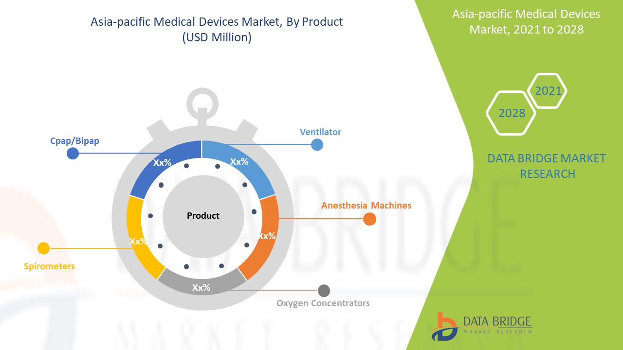 Asia-Pacific Medical Devices Market