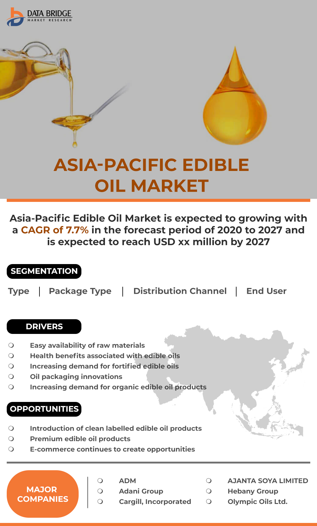 Asia-Pacific Edible Oil Market