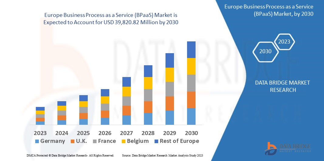 Europe Business Process as a Service (BPaaS) Market