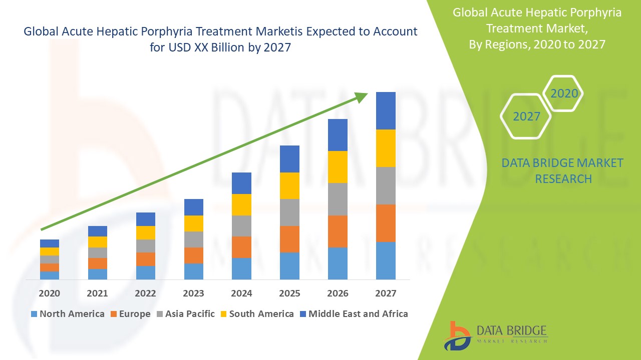 Acute Hepatic Porphyria Treatment Market