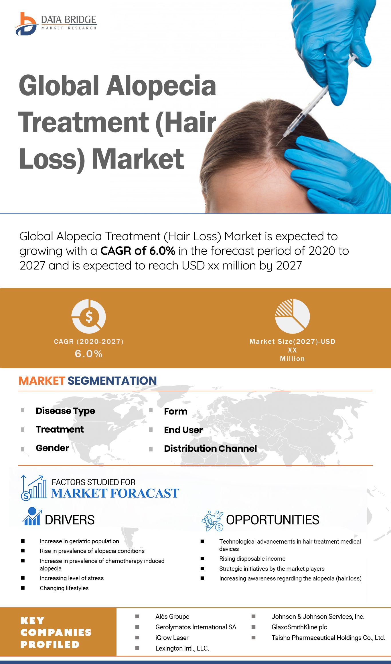 Alopecia Treatment (Hair Loss) Market