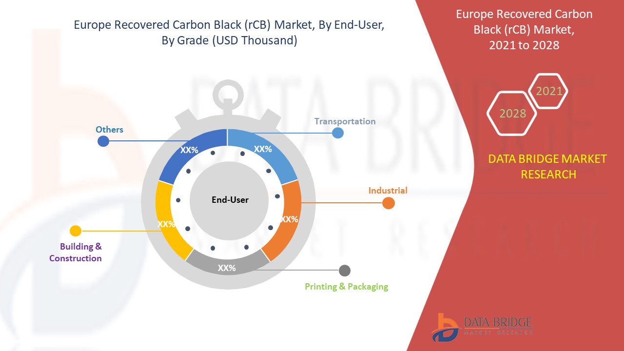 Europe Recovered Carbon Black (rCB) Market