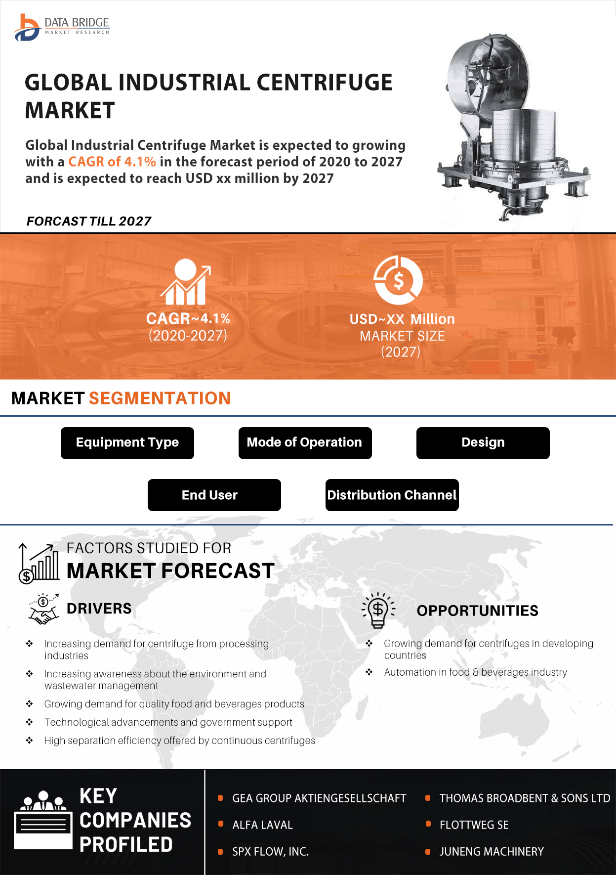 Industrial Centrifuge Market