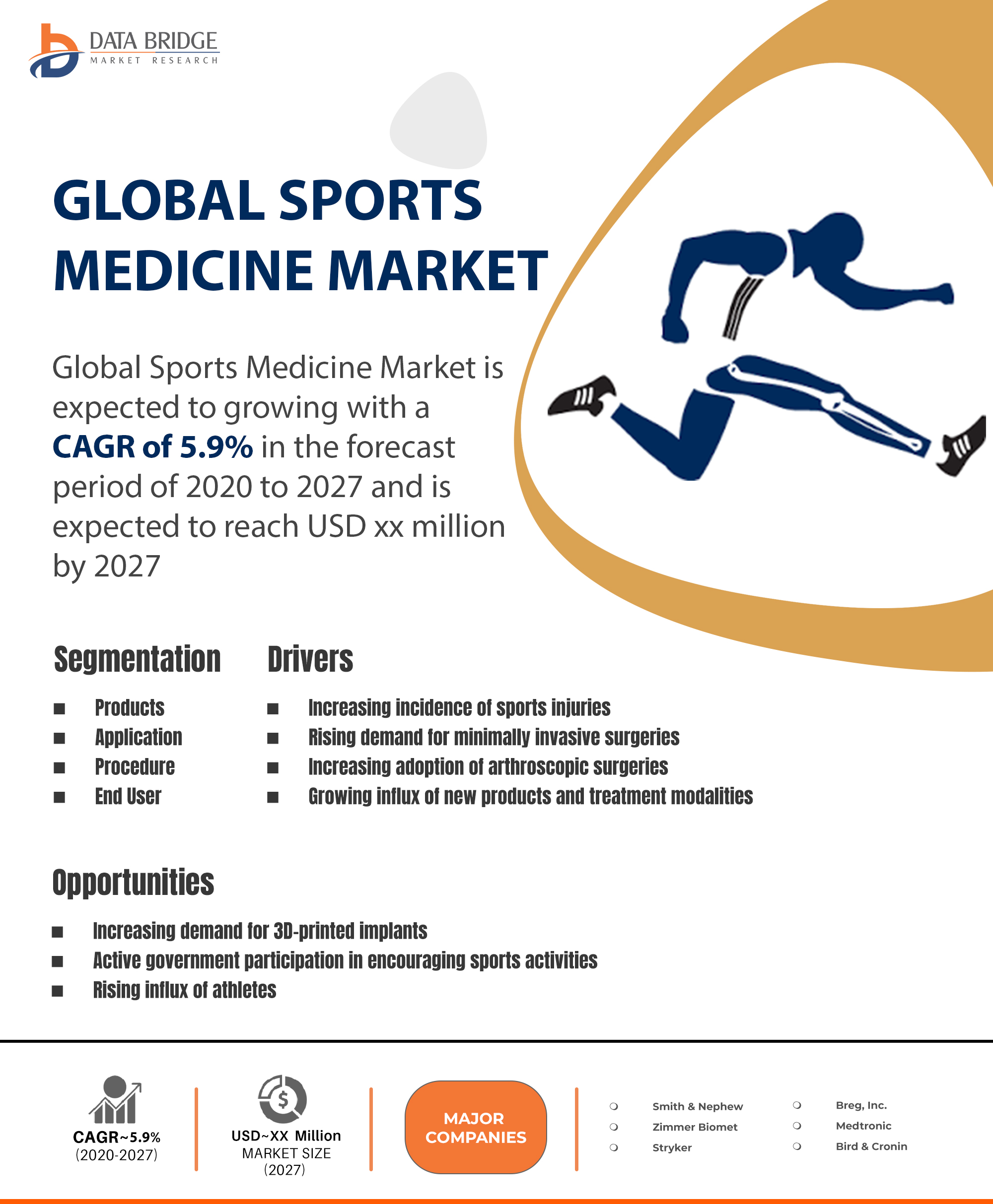 Sports Medicine Market