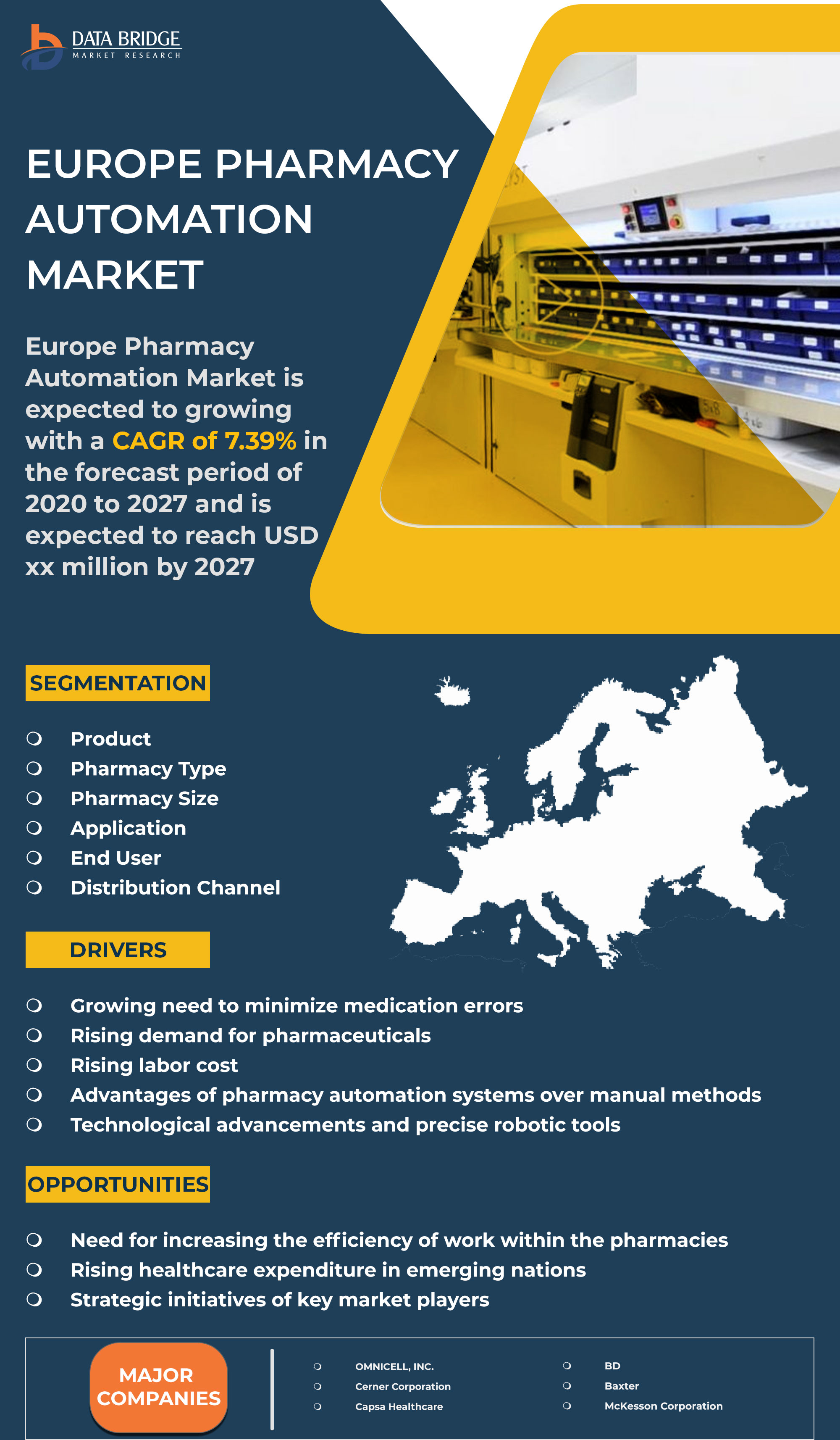 Europe Pharmacy Automation Market