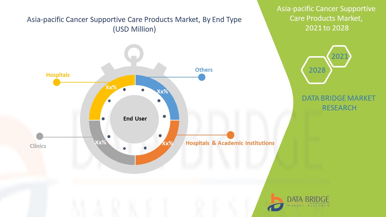 Asia-Pacific Cancer Supportive Care Products Market