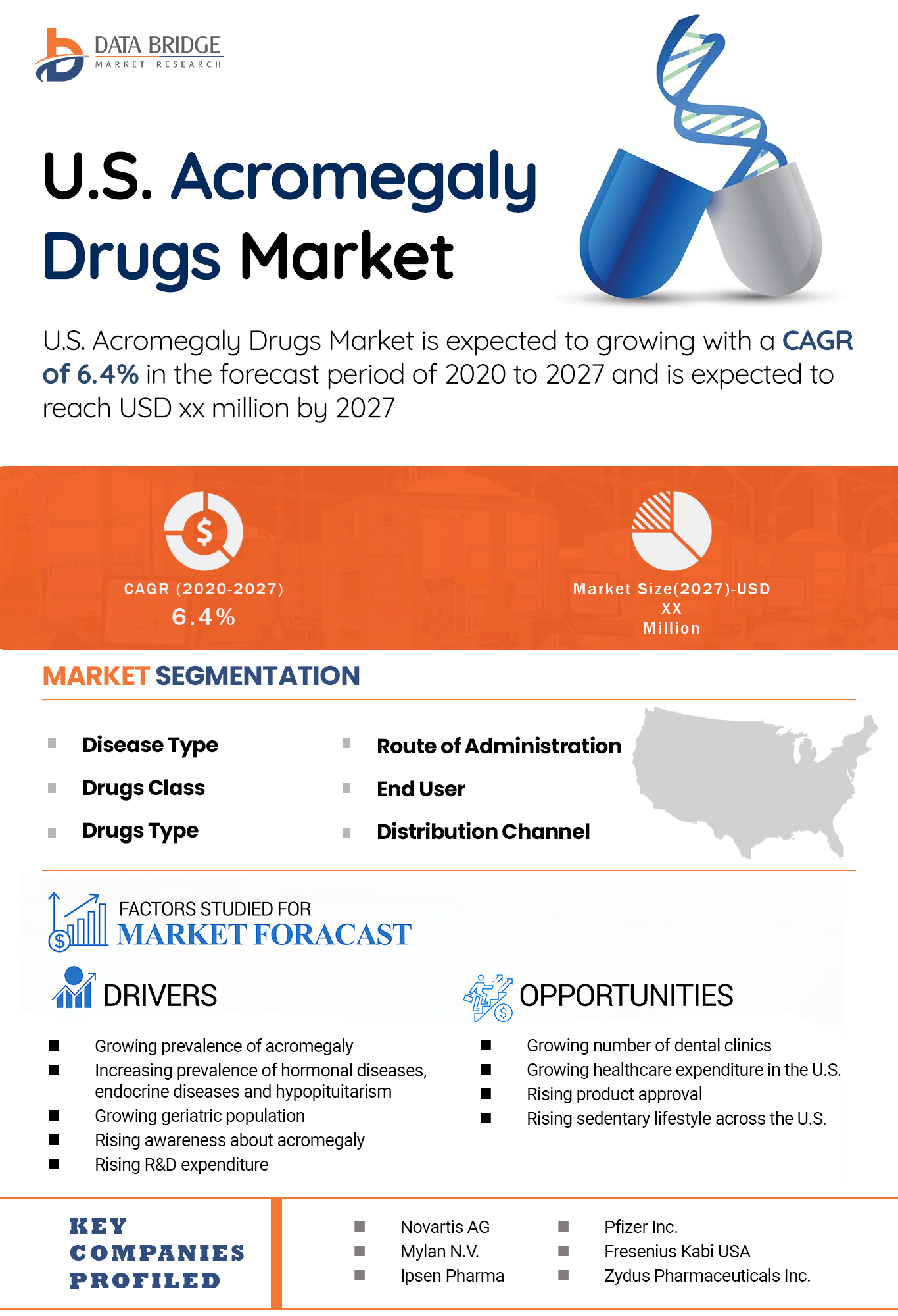 U.S. Acromegaly Drugs Market