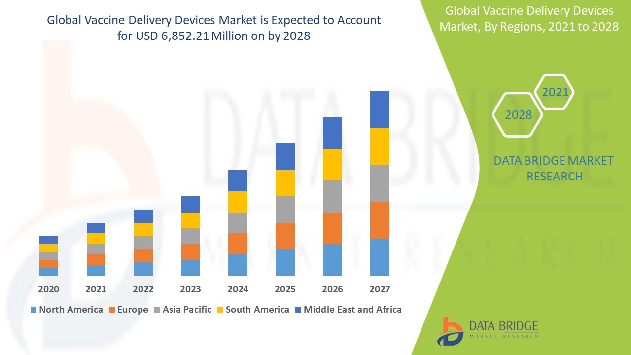 Vaccine Delivery Devices Market 