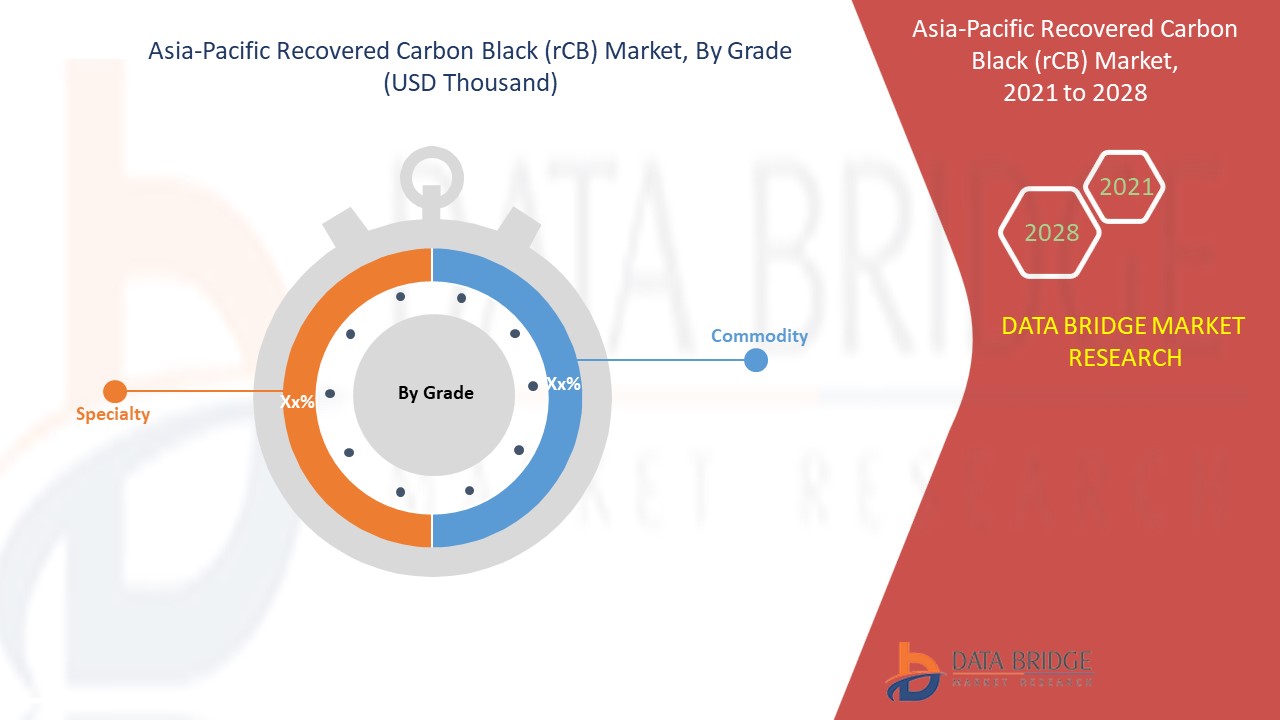 Asia-Pacific Recovered Carbon Black (rCB) Market 