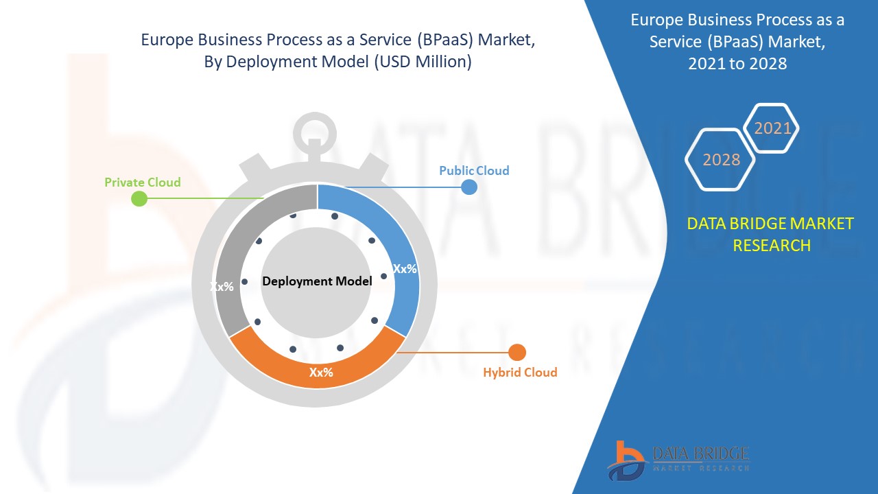 Europe Business Process as a Service (BPaaS) Market