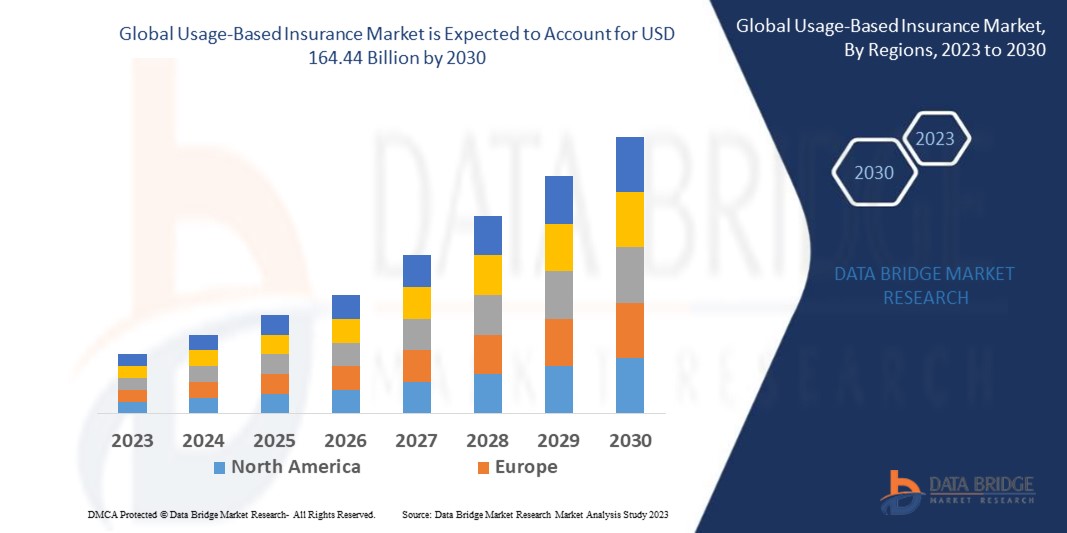 Usage-Based Insurance Market 