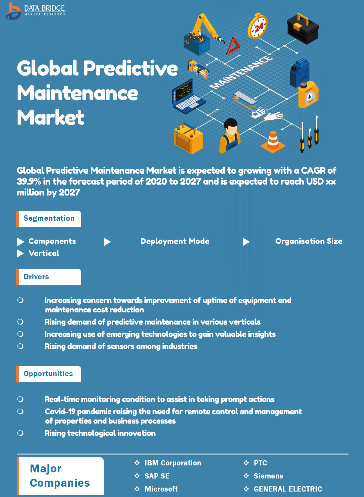 Predictive Maintenance Market,