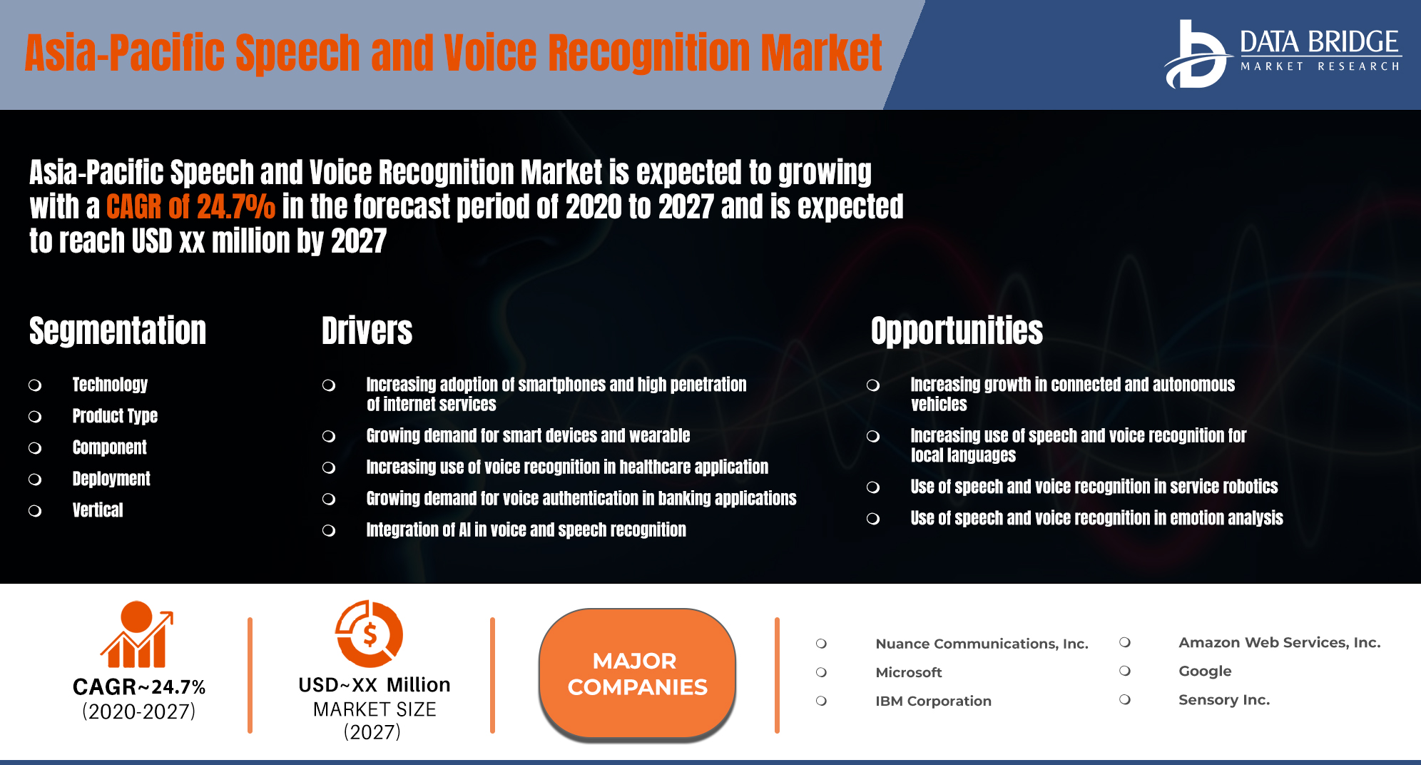 Asia-Pacific Speech and Voice Recognition Market