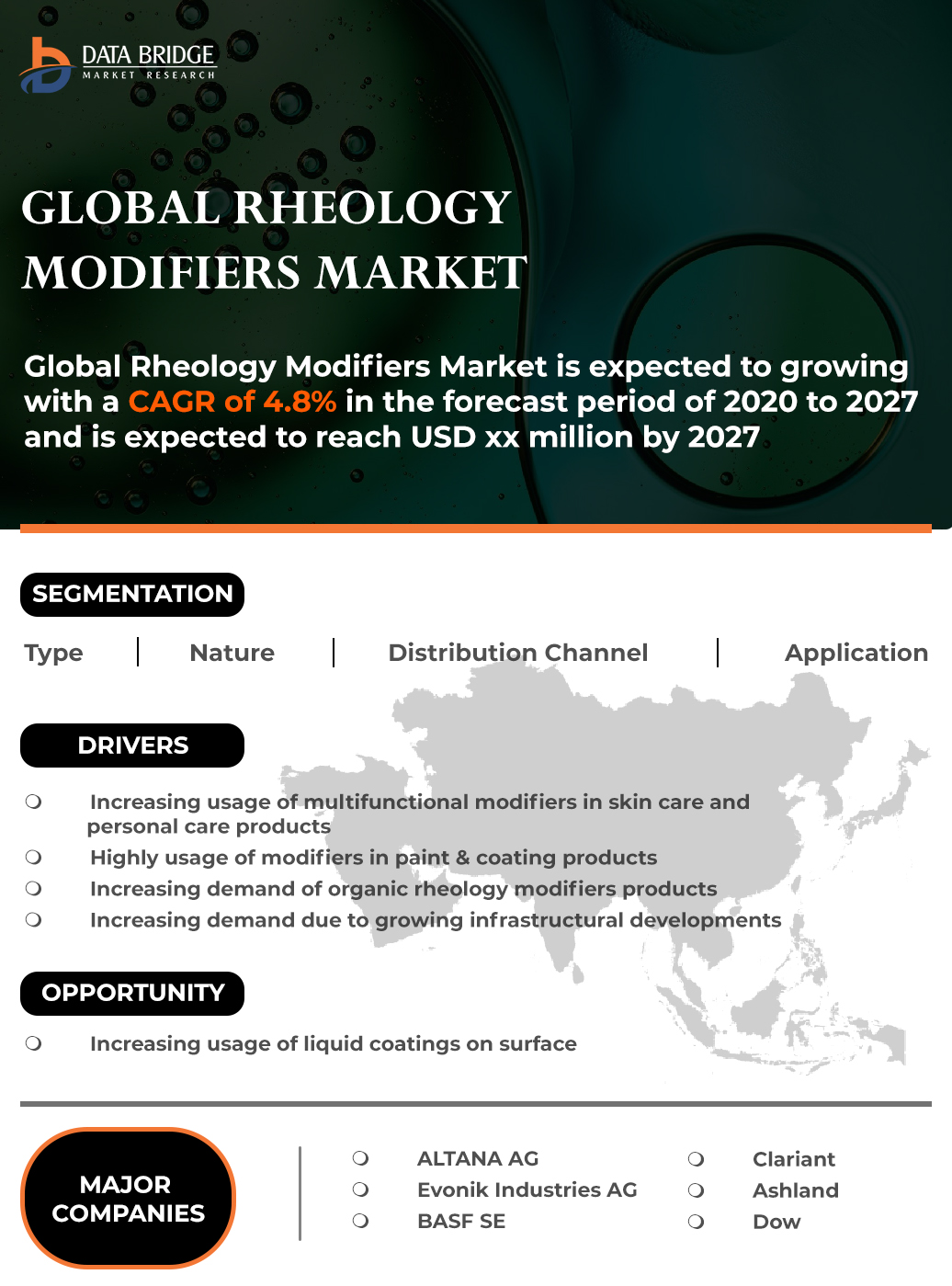 Rheology Modifiers Market
