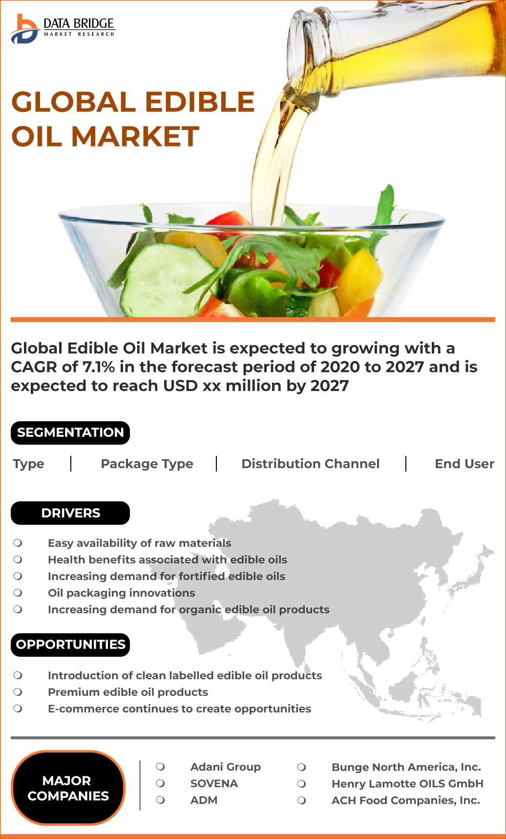 Edible Oil Market
