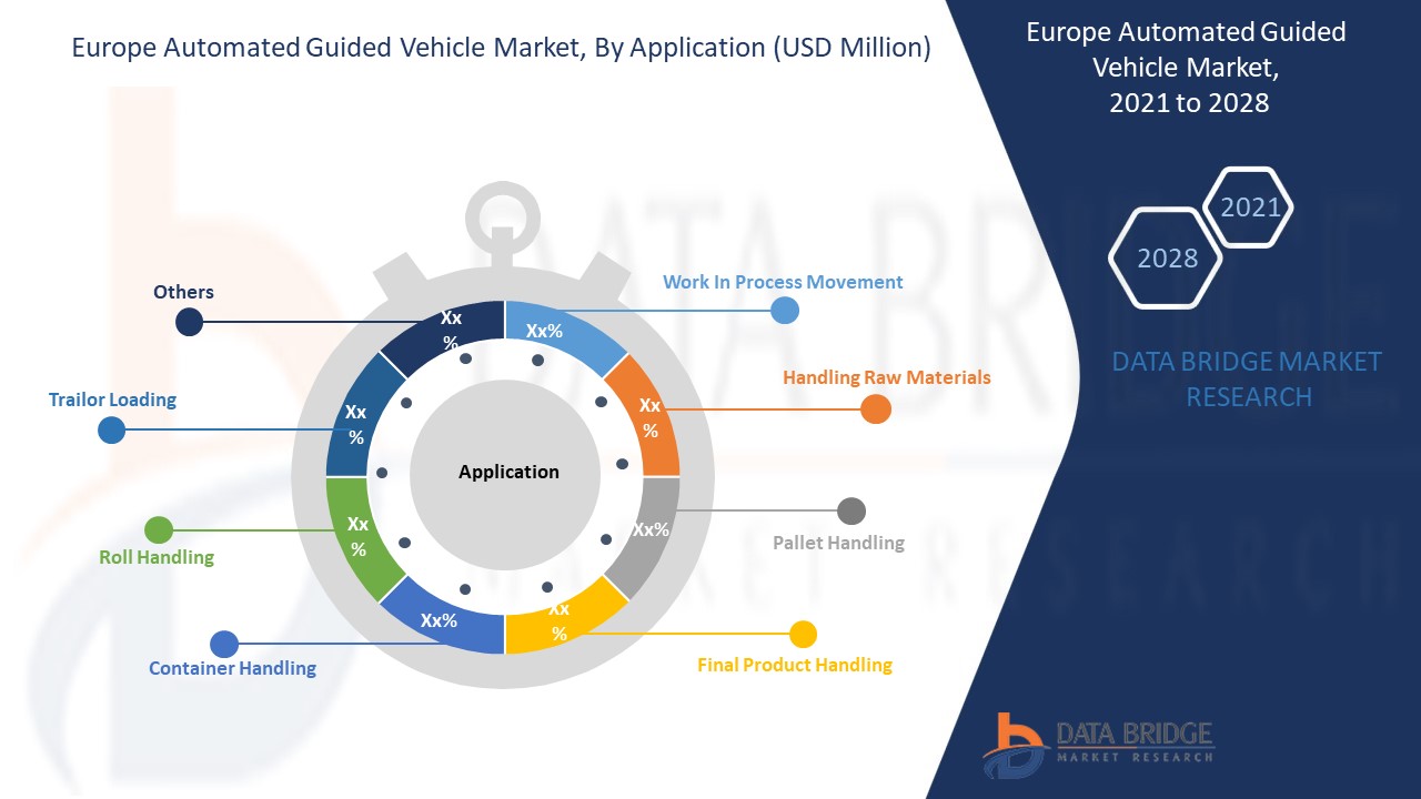 Europe Automated Guided Vehicle Market 