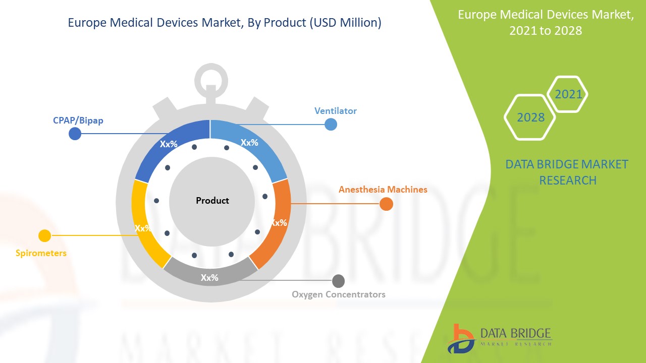 Europe Medical Devices Market 