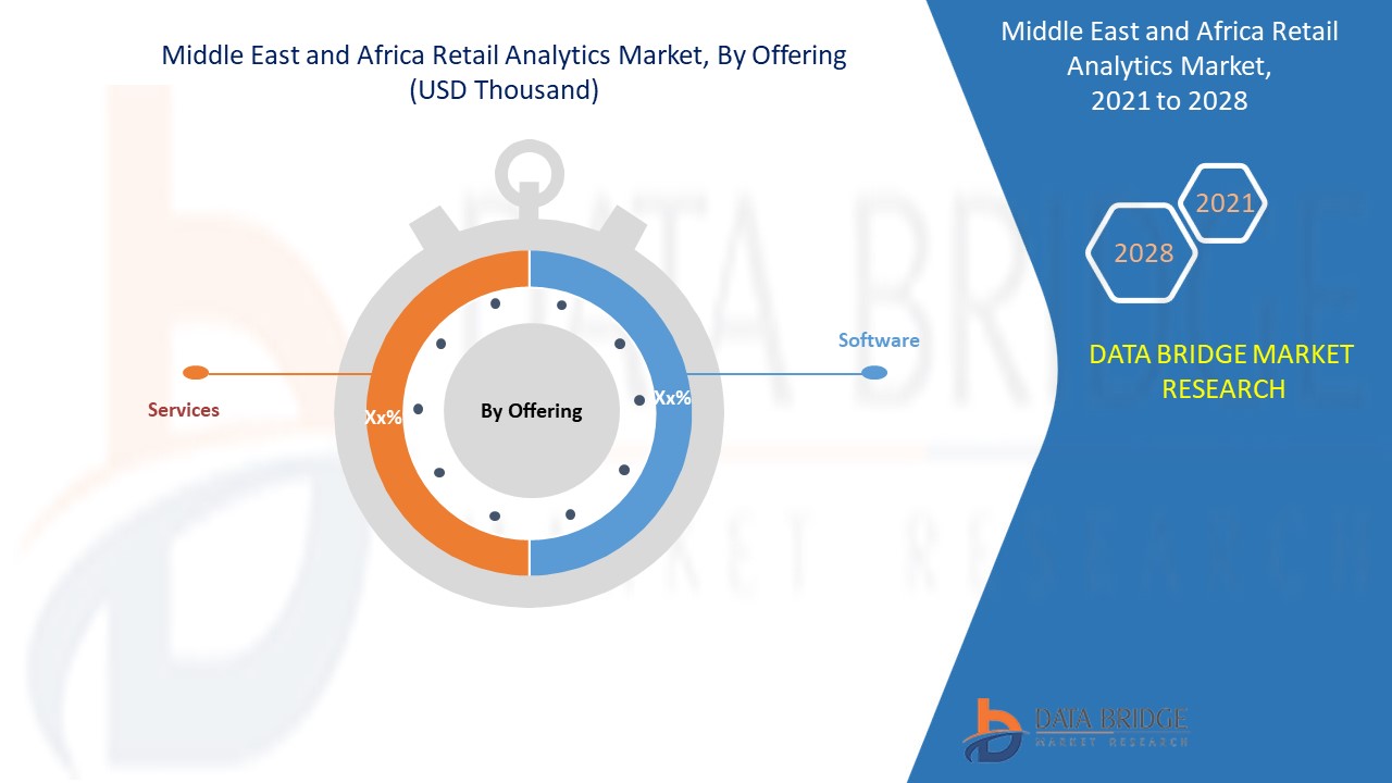 Middle East and Africa Retail Analytics Market