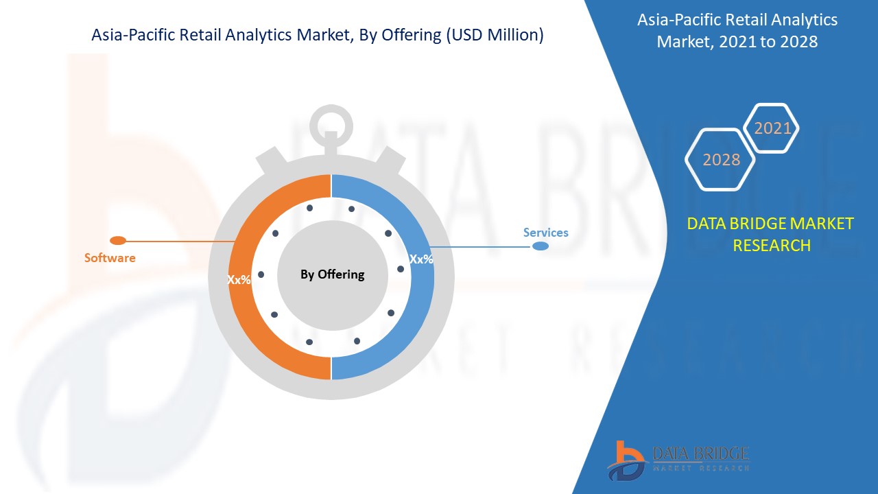 Asia-Pacific Retail Analytics Market