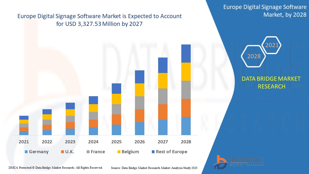 Europe Digital Signage Software Market