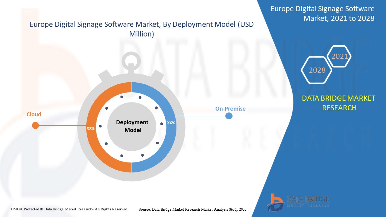 Europe Digital Signage Software Market