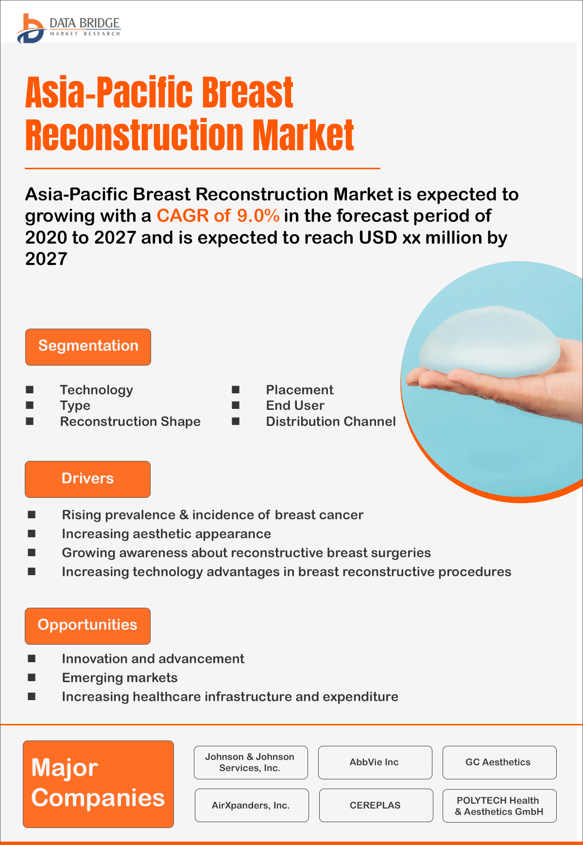 Asia-Pacific Breast Reconstruction Market