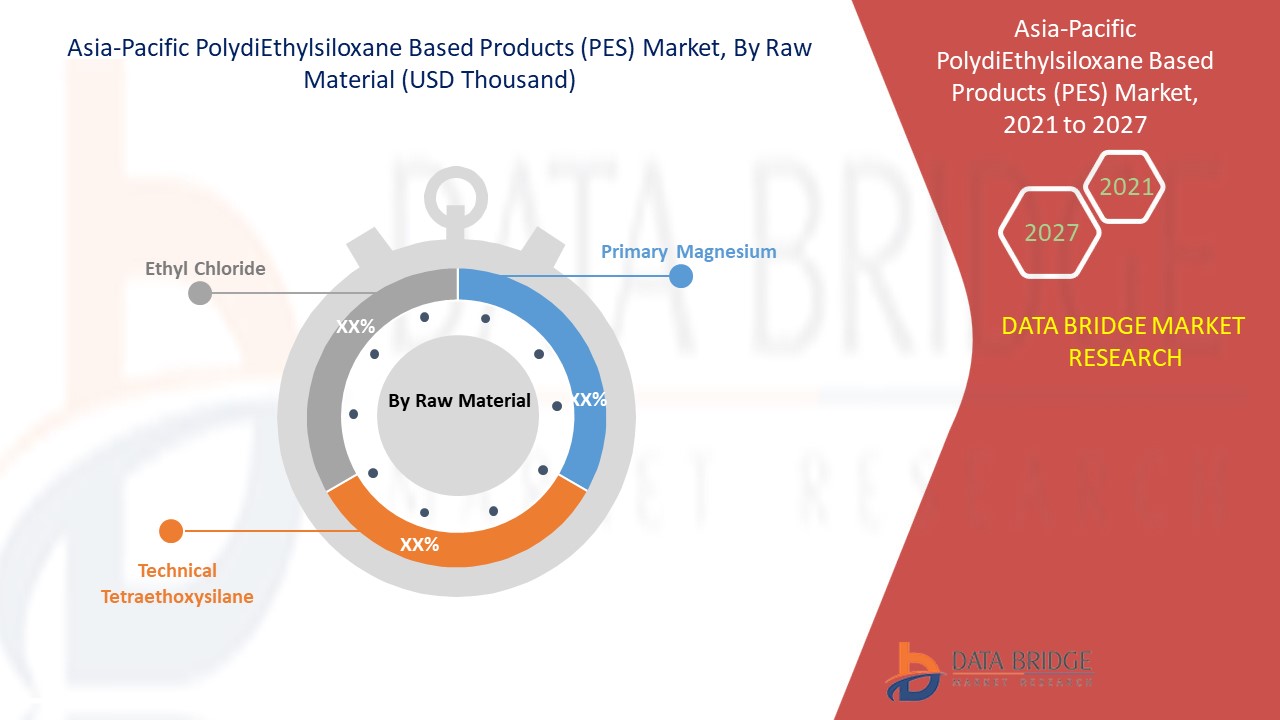 Asia-Pacific PolydiEthylsiloxane Based Products (PES) Market 