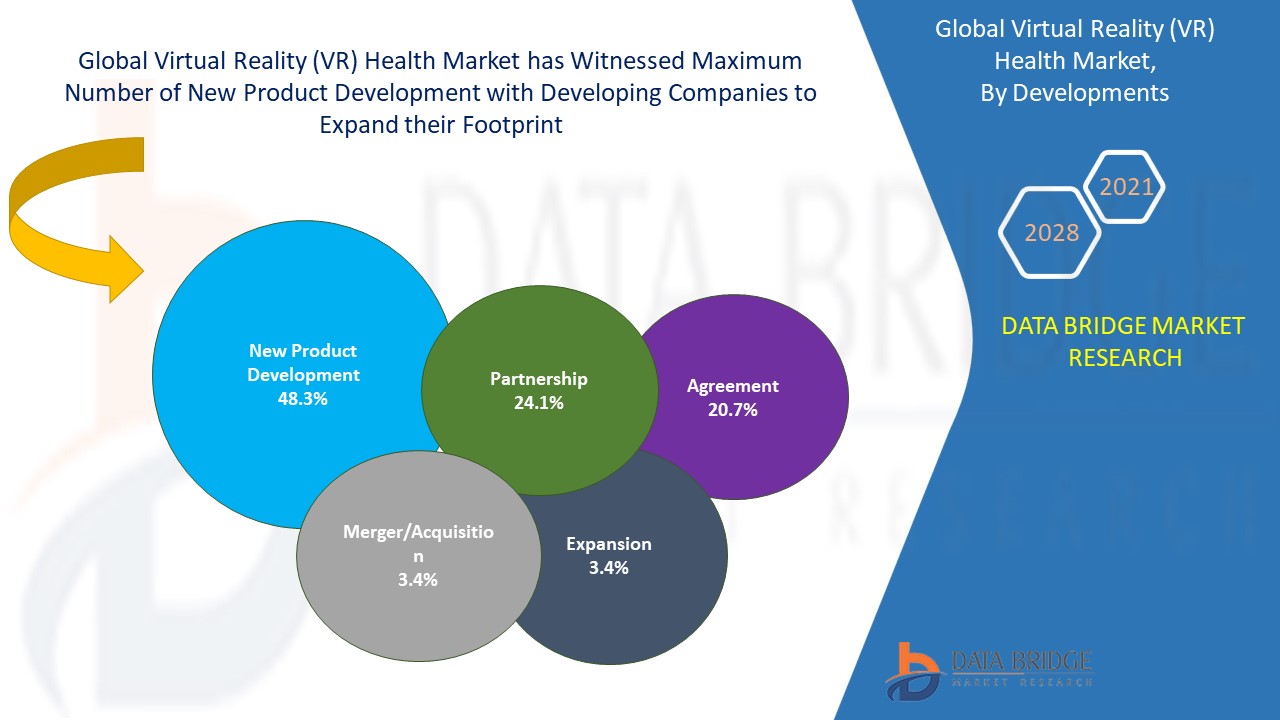 Virtual Reality (VR) Health Market 