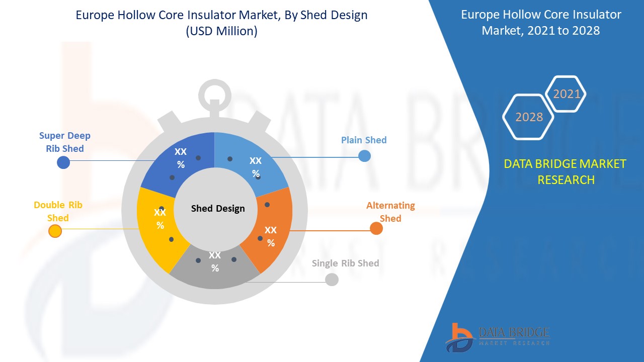 Europe Hollow Core Insulator Market 