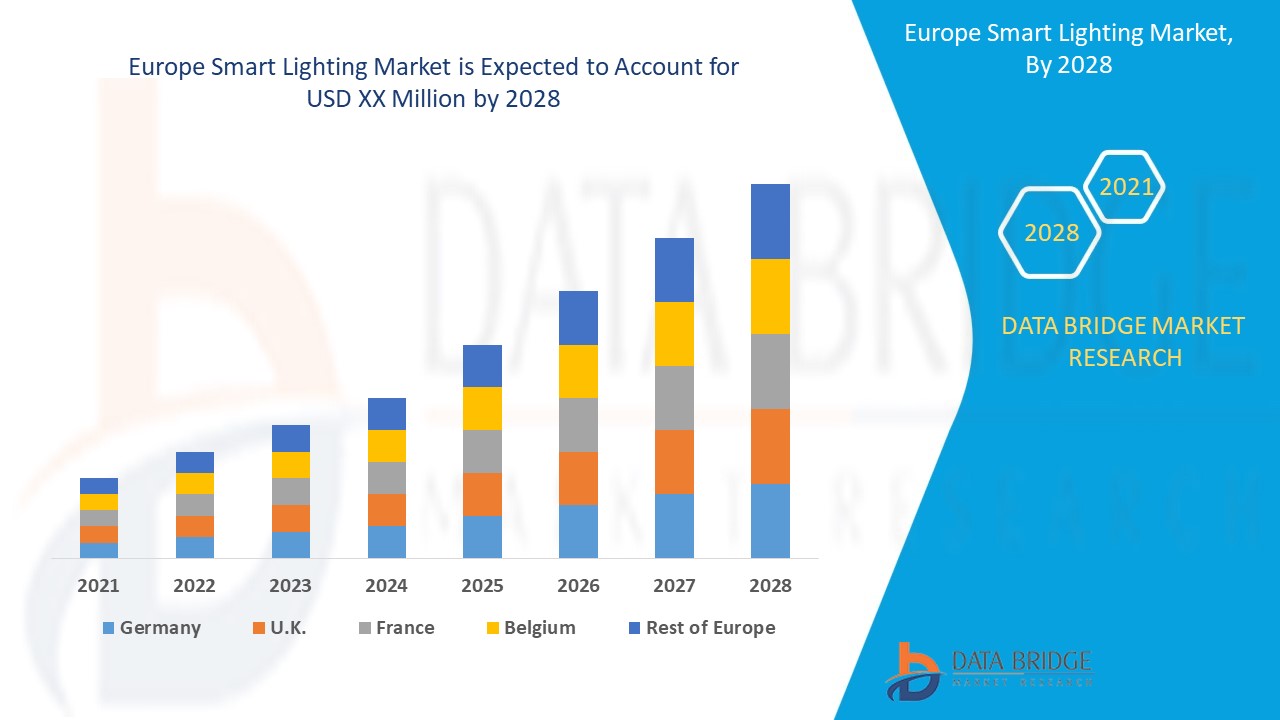Europe Smart Lighting Market Report Industry Trends and Forecast to 2028 Data Bridge Market