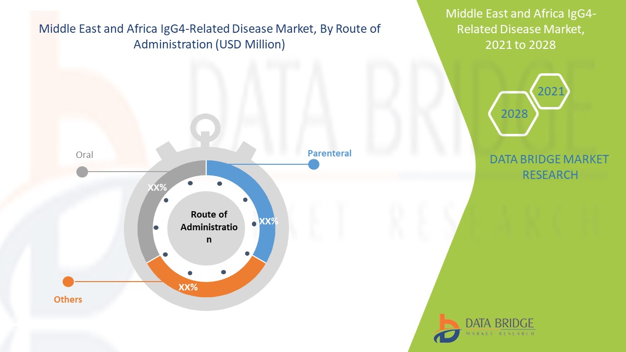 Middle East and Africa IgG4-Related Disease Market 