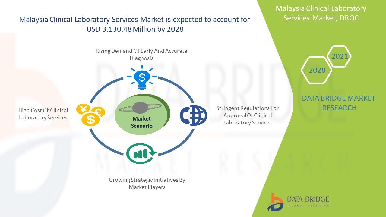 Malaysia Clinical Laboratory Services Market 
