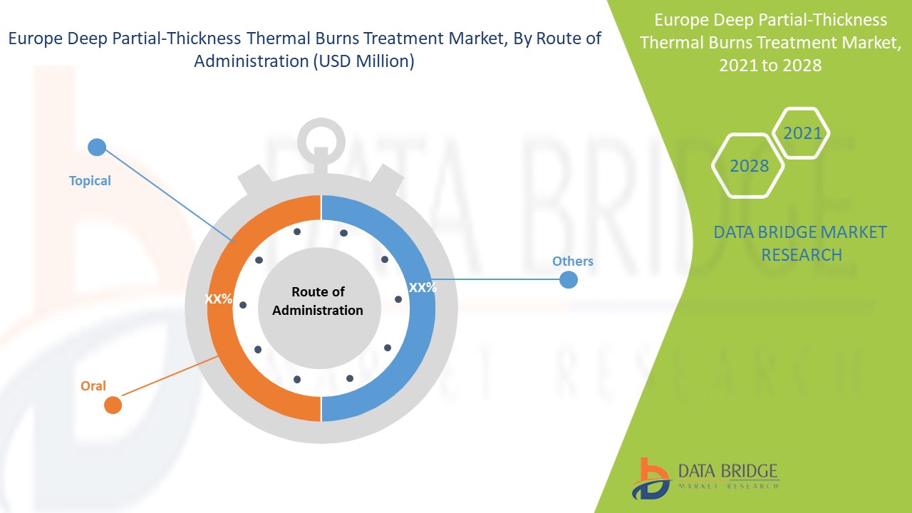Europe Deep Partial-thickness Thermal Burns Treatment Market