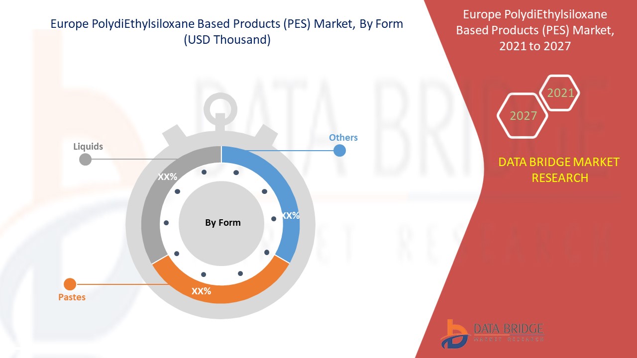 Europe PolydiEthylsiloxane Based Products (PES) Market 