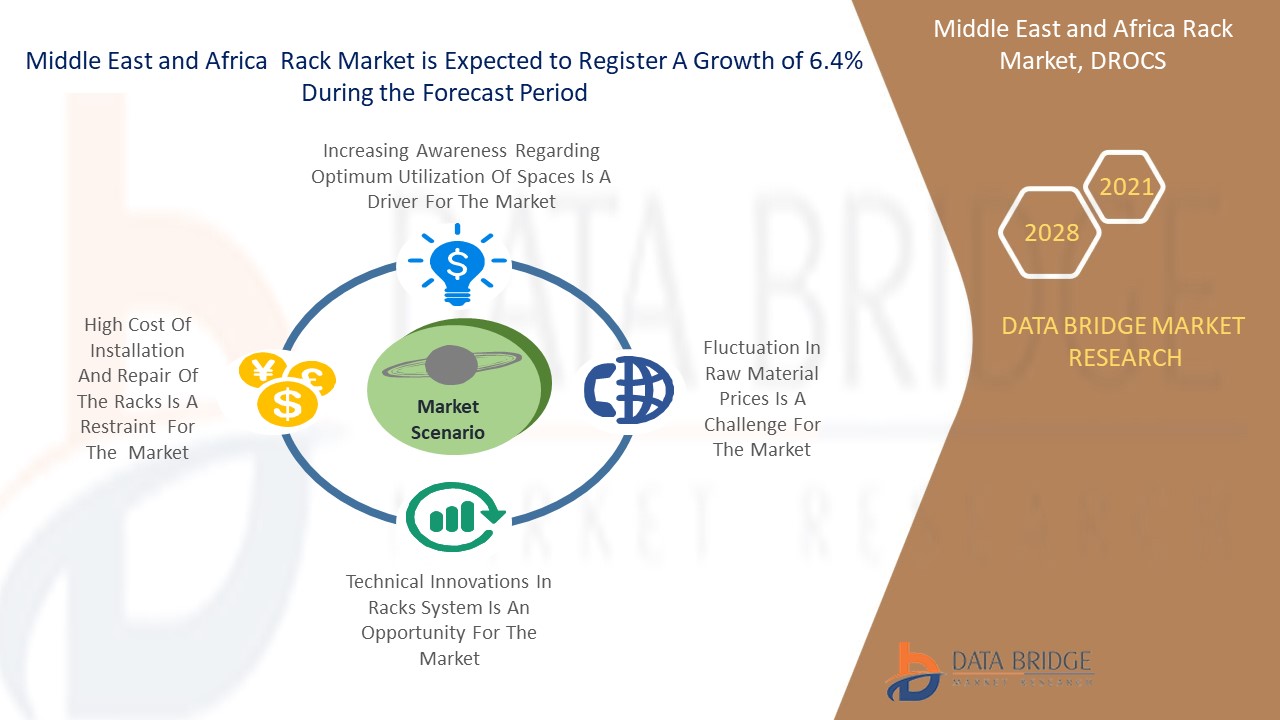 Middle East and Africa Rack Market