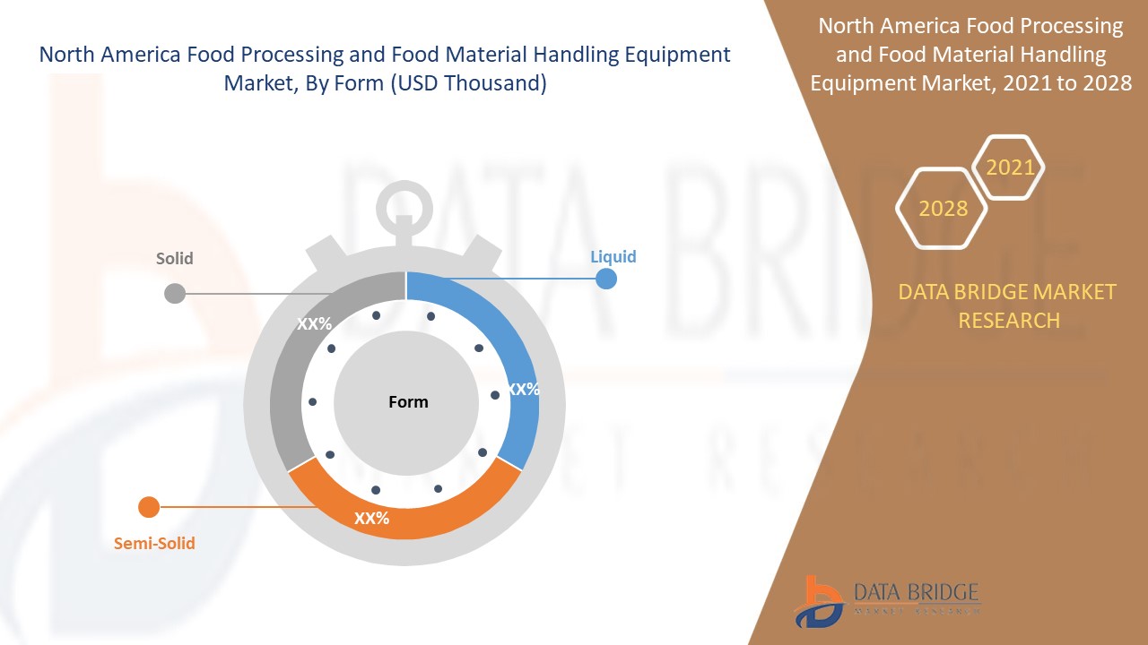 North America Food Processing and Food Material Handling Equipment Market 