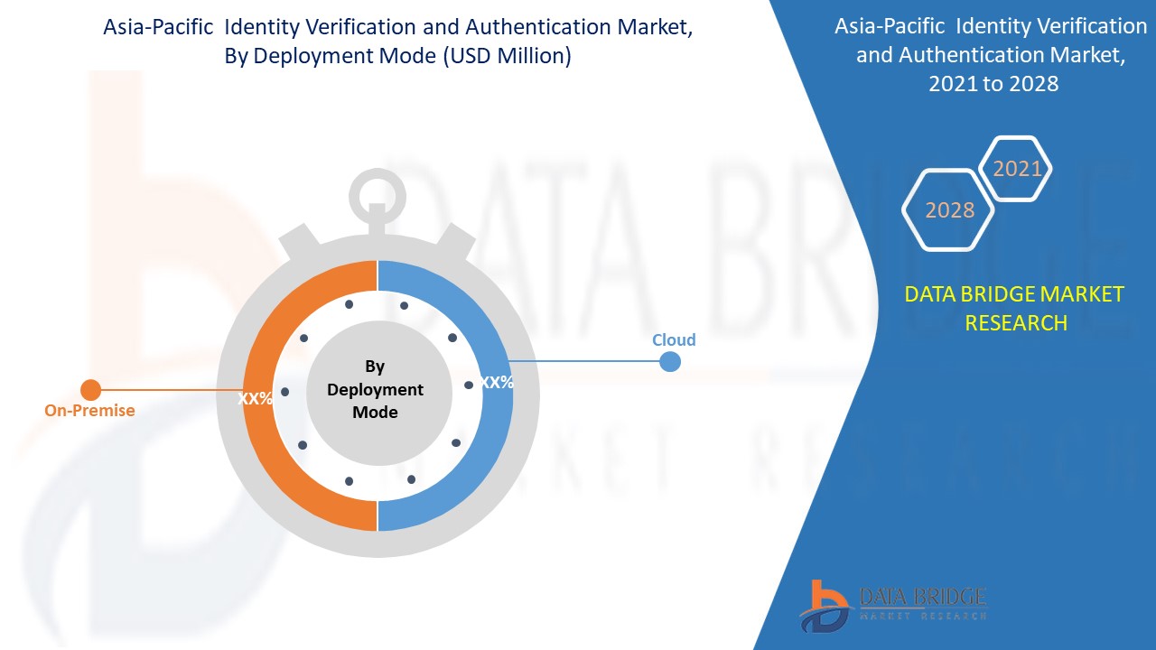 Asia-Pacific Identity Verification and Authentication Market 