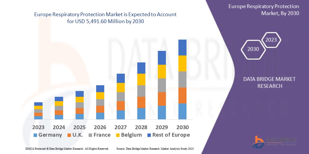 Europe Respiratory Protection Market 