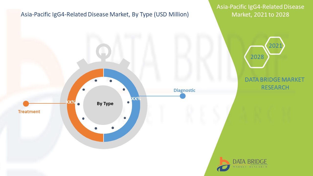 Asia-Pacific IgG4-Related Disease Market 