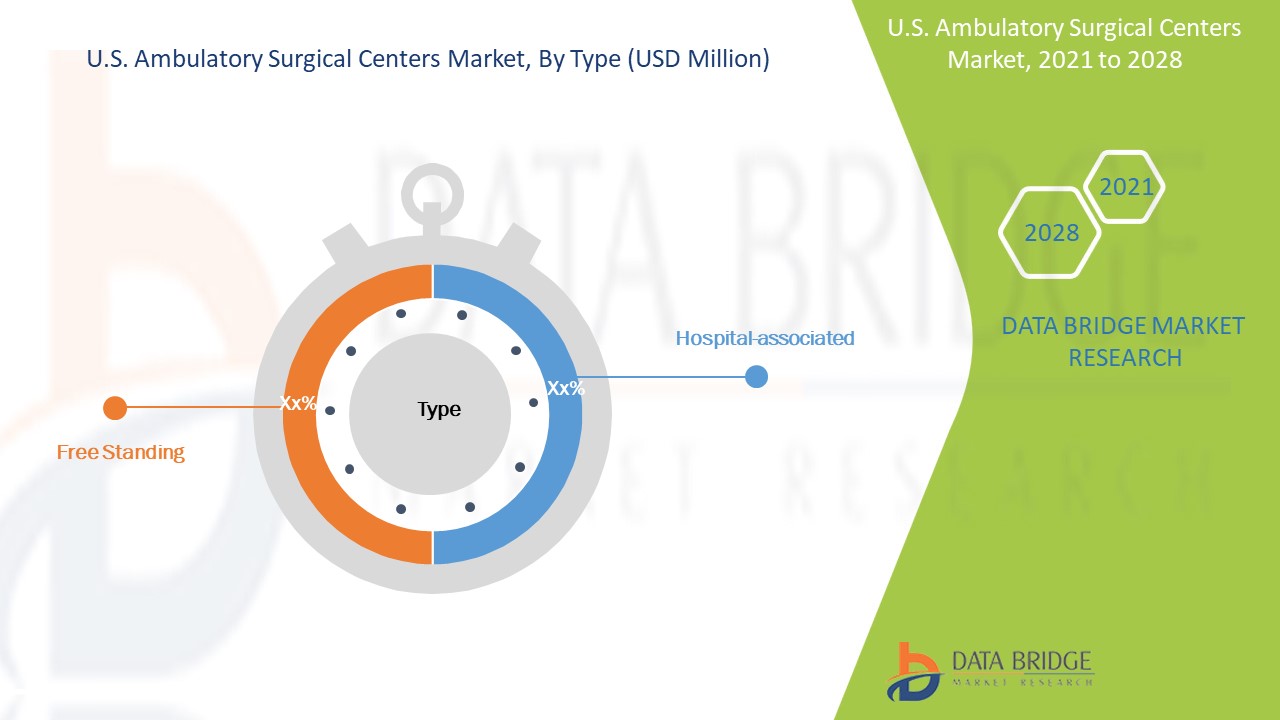 U.S. Ambulatory Surgical Centers Market 