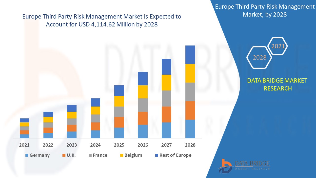 Europe Third Party Risk Management Market 