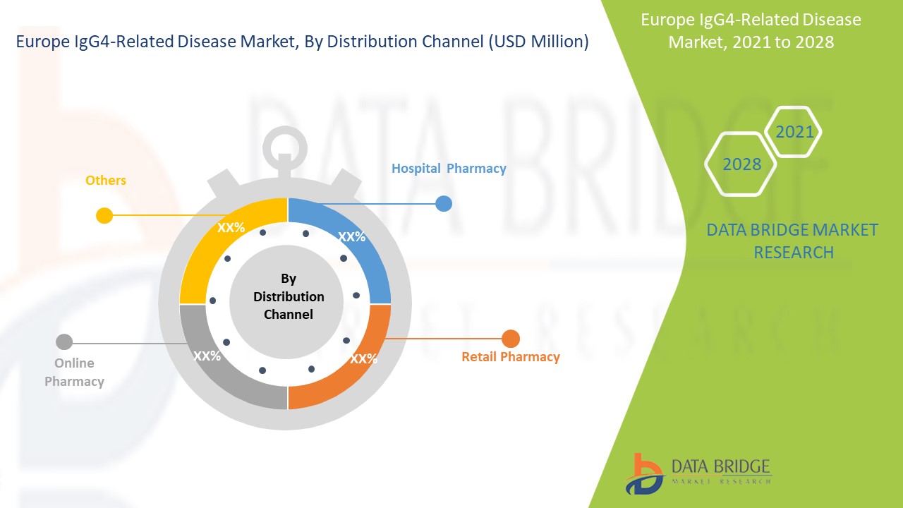 Europe IgG4-Related Disease Market 