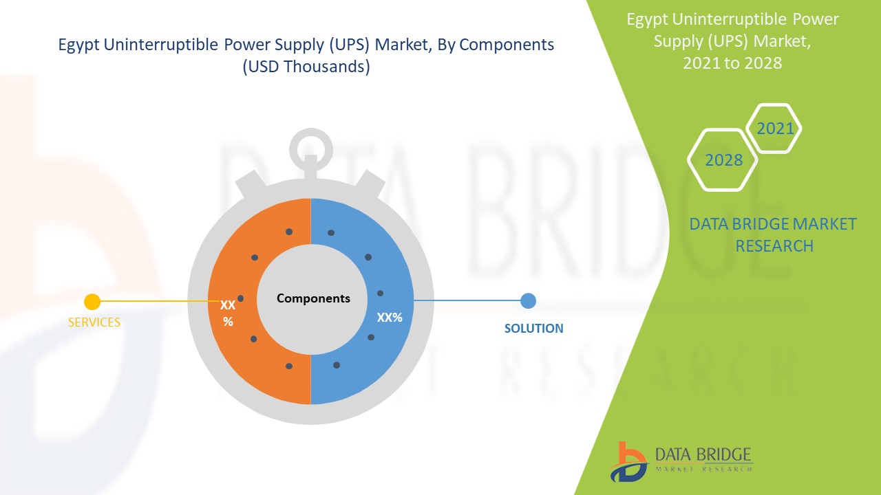 Egypt Uninterruptible Power Supply (UPS) Market 