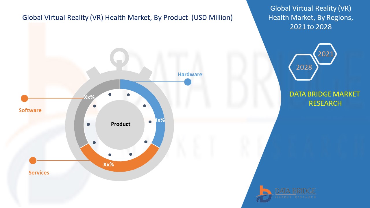 Virtual Reality (VR) Health Market 