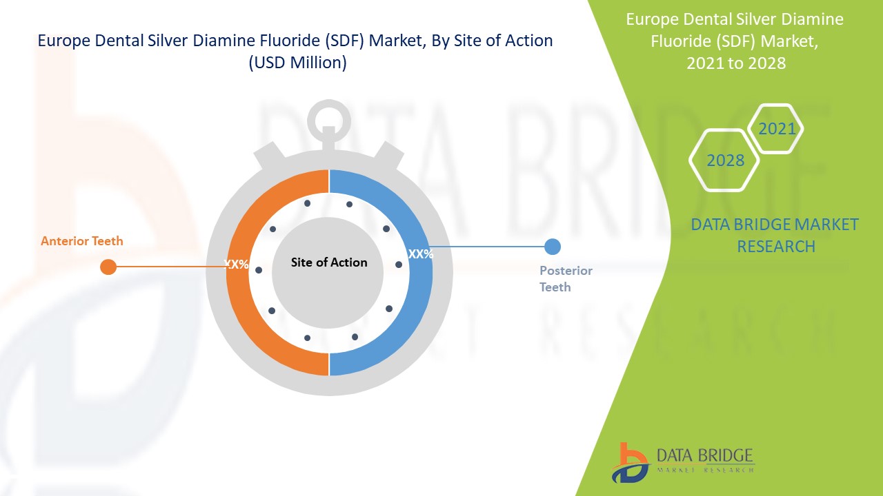 Europe Dental Silver Diamine Fluoride (SDF) Market 
