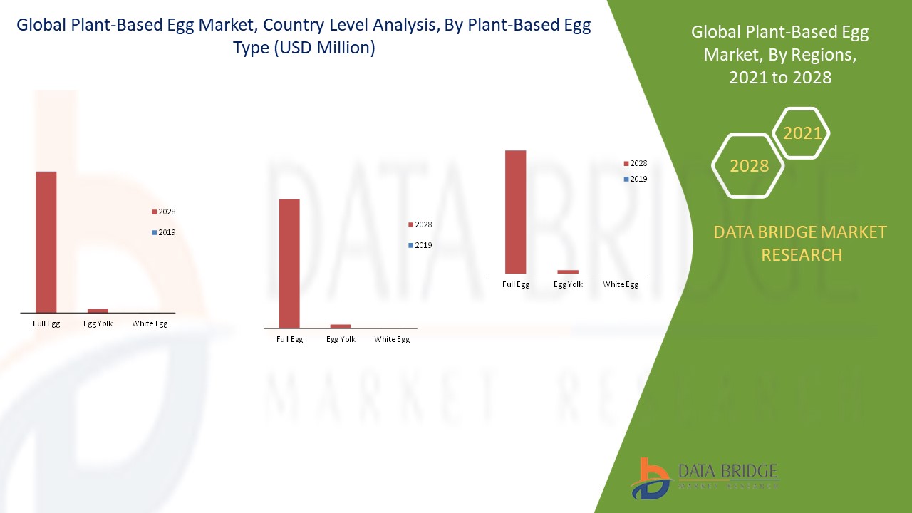 Plant-Based Egg Market 
